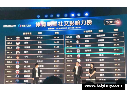 全球体育明星排行榜：揭示谁是终极竞技之星
