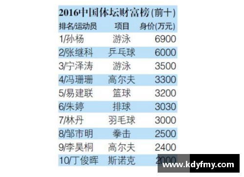 体育明星上综艺节目带来的多重好处与深远影响分析